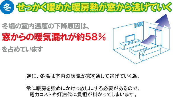 窓ガラス用フィルム